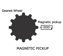 Magnetic Pick-Ups