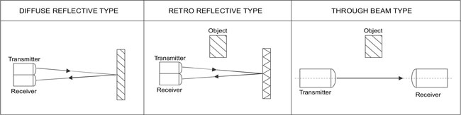 photoelectric-proximity-switch-method